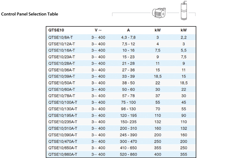 Control Panel Selection Table Control Panel Selection Table